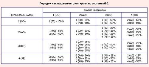 №26 умалиныколючий стебель доминирует над гладким, краснаяокраска плодов -наджелтой. скрестили между