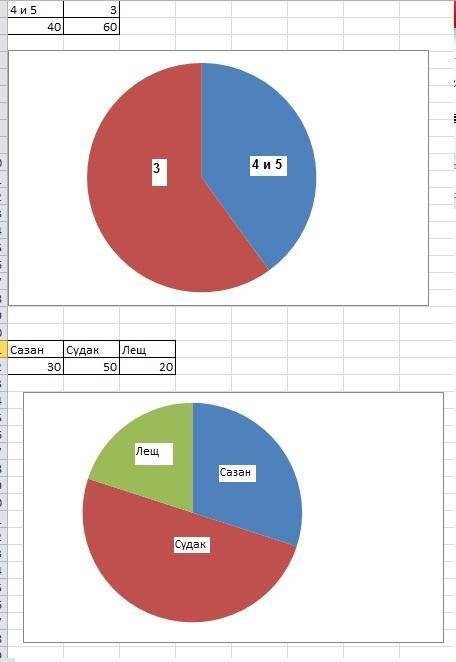 А) в классе на 4 и 5 учатся 40% учащихся, остальные имеют тройки. начертите круговую диаграмму у