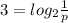 3=log_{2}\frac{1}{p}