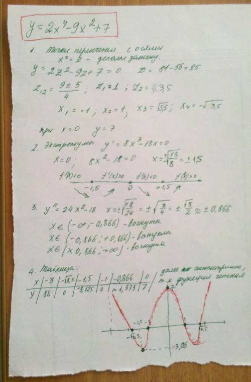 Исследовать и построить график функций у=2х^4-9х^2+7