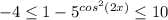 -4 \leq 1-5^{cos^2(2x)} \le1 0