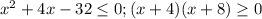 x^2+4x-32 \leq 0; (x+4)(x+8) \geq 0