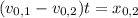 (v_{0,1} - v_{0,2}) t = x_{0,2}