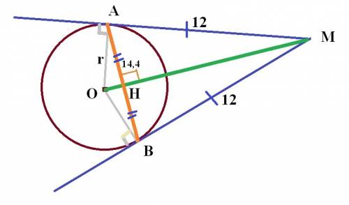 Зоднієї точки до кола проведено дві дотичні. довжина кожної дотичної 12 см, а відстань між точками д