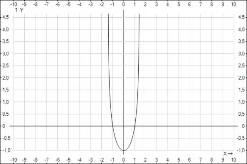 Найдите наименьшее значение функции g(x)=log0.5(-основание)(2-х^2)