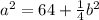 a^{2} = 64 + \frac{1}{4}b^{2}