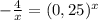 -\frac{4}{x}=(0,25)^x