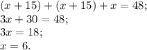 (x+15)+(x+15) +x=48;\\3x+30=48;\\3x=18;\\x=6.