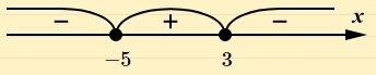 Найдите область определения функции y=√(15-x^2-2x)/√(-x-1)