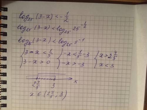 Дано неравенство log25(3-x)< -1/2