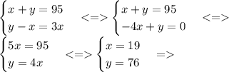 \begin{cases} x+y=95 \\ y-x=3x \end{cases} <= \begin{cases} x+y=95 \\ -4x+y=0 \end{cases} <= \\&#10;\begin{cases} 5x=95 \\ y=4x \end{cases} <=\begin{cases} x=19 \\ y=76 \end{cases} =