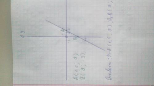 Постройте на координатной плоскости прямую, проходящую через точки р(-1,-5) и т(2,1). найдите коорди