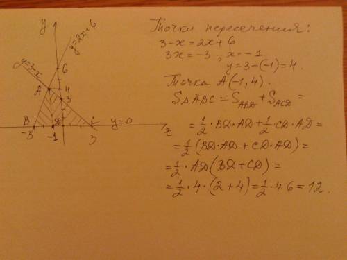 Найти площадь фигуры, если: y=3-x y=2x+6 y=0