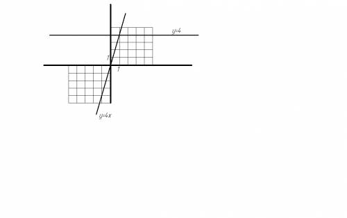 Построите в одной системе координат графики линеиных функций у=4х и у=4,наидите координаты точки пер