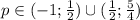 p \in (-1;\frac{1}{2}) \cup (\frac{1}{2}; \frac{5}{4})