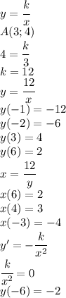 y=\cfrac{k}{x}\\A(3;4)\\4=\cfrac{k}{3}\\k=12\\y=\cfrac{12}{x}\\y(-1)=-12\\y(-2)=-6\\y(3)=4\\y(6)=2\\x=\cfrac{12}{y}\\x(6)=2\\x(4)=3\\x(-3)=-4\\y'=-\cfrac{k}{x^2}\\\cfrac{k}{x^2}=0\\y(-6)=-2