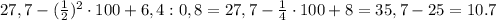 27,7-( \frac{1}{2} )^2\cdot100+6,4:0,8=27,7- \frac{1}{4} \cdot100+8=35,7-25=10.7