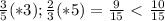 \frac{3}{5}(*3) ; \frac{2}{3}(*5) = \frac{9}{15} \ \textless \ \frac{10}{15}