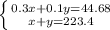 \left \{ {{0.3x + 0.1y = 44.68} \atop {x + y = 223.4}} \right.