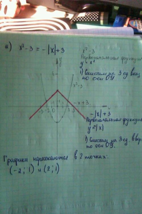 Решите графически уравнения) а) х^2-3=-|x|+3 б) х^2-3=|x-3|