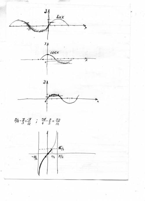 7_ вычислите а) cos(2arcsin1/2),б) tg(arcctg3),в) ctg(2arcctg2), г) sin (arctg3) 8_ решите уравнение