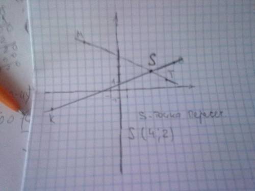 Отметьте в координатной плоскости точки m (-4; 6),t(6; 1),k(-8; -2) и p(7; 3). проведите прямые mt и