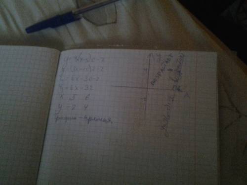 Постройте график уравнения: y=3(x-5)2-2