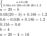 \left \{ {{a+b=20} \atop {0.03a+0.18b=0.06\cdot20=1.2}} \right. &#10;\\\&#10;a=20-b&#10;\\\&#10;0.03(20-b)+0.18b=1.2&#10;\\\&#10;0.6-0.03b+0.18b=1.2&#10;\\\&#10;0.15b=0.6&#10;\\\&#10;b=4&#10;\\\&#10;a=20-4=16