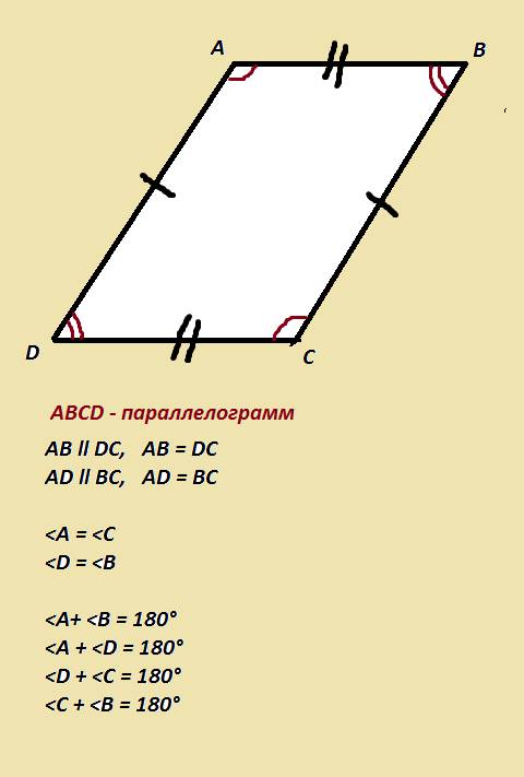 Объясните , как решать по связанные с параллелограммом, свойством диагоналей параллелограмма и свойс