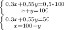 \left \{ {{0,3x+0,55y=0,5*100} \atop {x+y=100}} \right. \\&#10; \left \{ {{0,3x+0,55y=50} \atop {x=100-y}} \right. \\&#10;