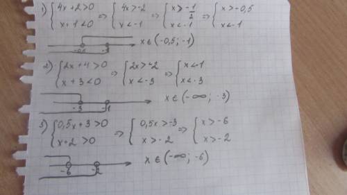 Решите систему неравенств используя графики функций 1)4х+2> 0 х+1< 0 2)2х+4> 0 х+3< 0 3)