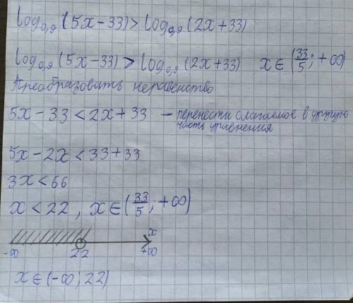 Решите неравенство: log0,9(5x-33) > log0,9(2x+33)