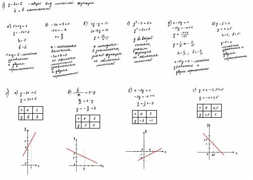 1. укажите, какие из уравнений являются линейными уравнениями с двумя переменными: а)5х+у=6; б)-3х+7
