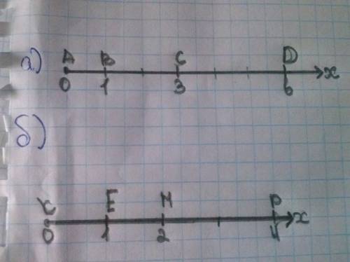 Начертите координатный луч и отметьте на нем точки: а) a(0), b(1), c(3), d(6), если единичный отрезо