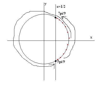Найти область определения функции y=квадратный корень из 2 cos 3x -1?