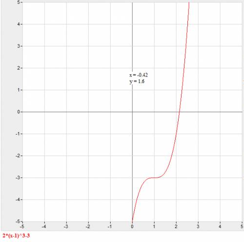 Постройте график функции y=2( x -1 ) в степени3 -3