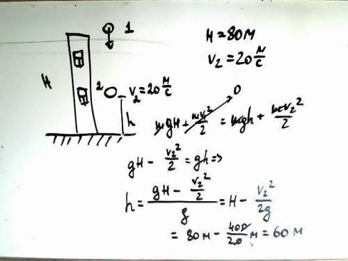 Тело свободно падает с высоты 80 м. на какой высоте его скорость 20м/с? решите , используя зсмэ