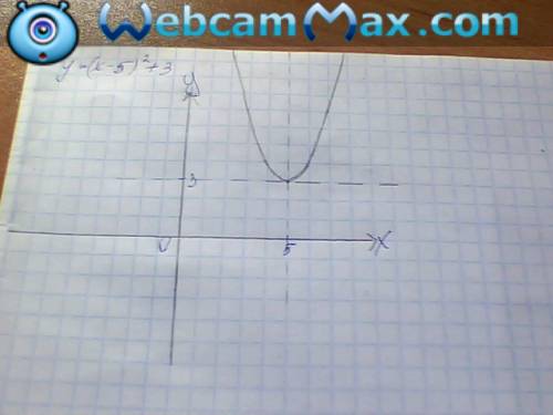 Построить и описать свойства функции y=(x-5)^2+3