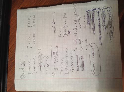 Найдите область определения в) y = корень *x)/(-10-x)) г) у= корень ((х+11)/(х2+14х+33)) распишите у