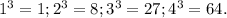 1^{3} =1; 2^{3}=8; 3^{3}=27; 4^{3}=64.