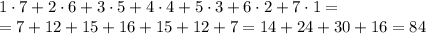 1\cdot7+2\cdot6+3\cdot5+4\cdot4+5\cdot3+6\cdot2+7\cdot1=\\=7+12+15+16+15+12+7=14+24+30+16=84