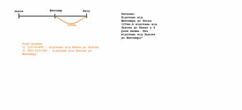 Видстань вид львова до житомира 360км, а вид жтомира до киева -3 рази менша постав запитання, щоб ро