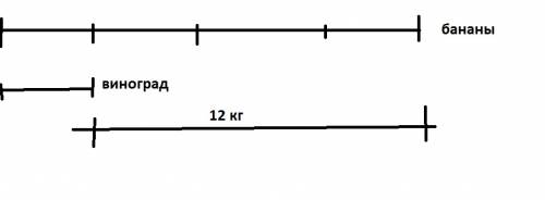 Коробка с виноградом в 4 раза легче, чем коробка с бананами. коробка с бананами на 12 кг тяжелее чем
