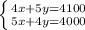 \left \{ {{4x&#10;+5y=4100} \atop {5x+4y=4000}} \right.