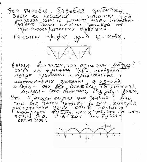 Y=|cos x| как пойдет график косинус икс по модулю? желательно с картинкой. заранее !