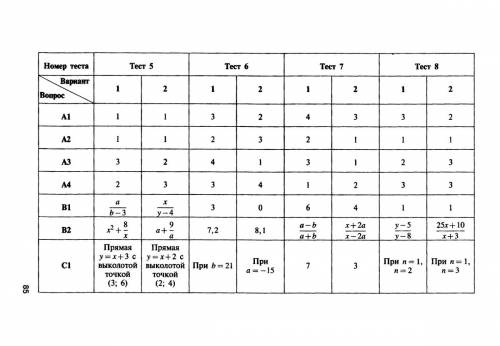 1. сложить дроби: (4а/3а-6)+(3а/8-4а), 2. зная, что х/у=5, найти значение дроби (х+у) в квадрате/ху,