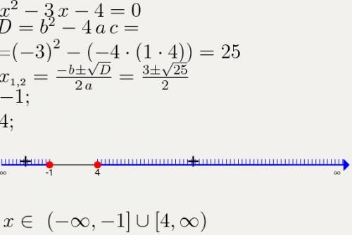 Функция f(x)= x^2 +3x-4 -принимает неотрицательные значения при