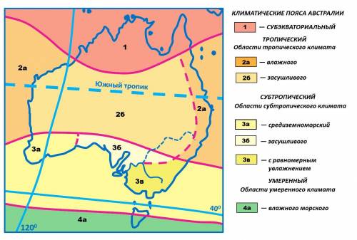 Зная действие основных климатообразующих факторов, попытайтесь описать климат австралии