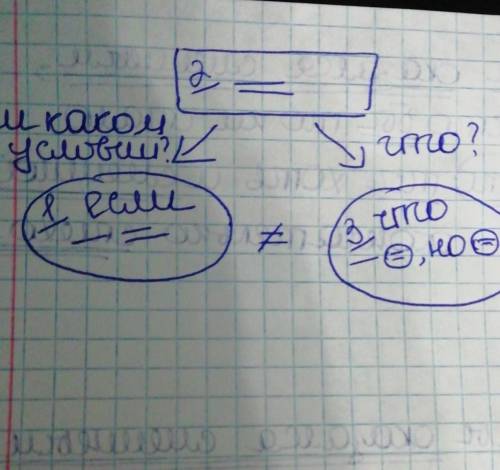 Сделать схему предложения. и объясните что да как, почему то у меня 4 грамматические основы получают