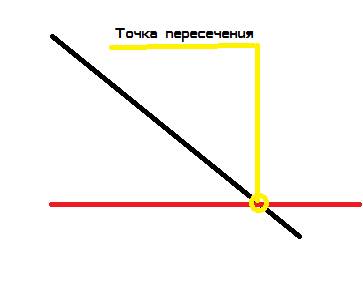 Начерти две пересекающиеся прямые так, чтобы точка пересечения находилась на этом же листе. отметь т